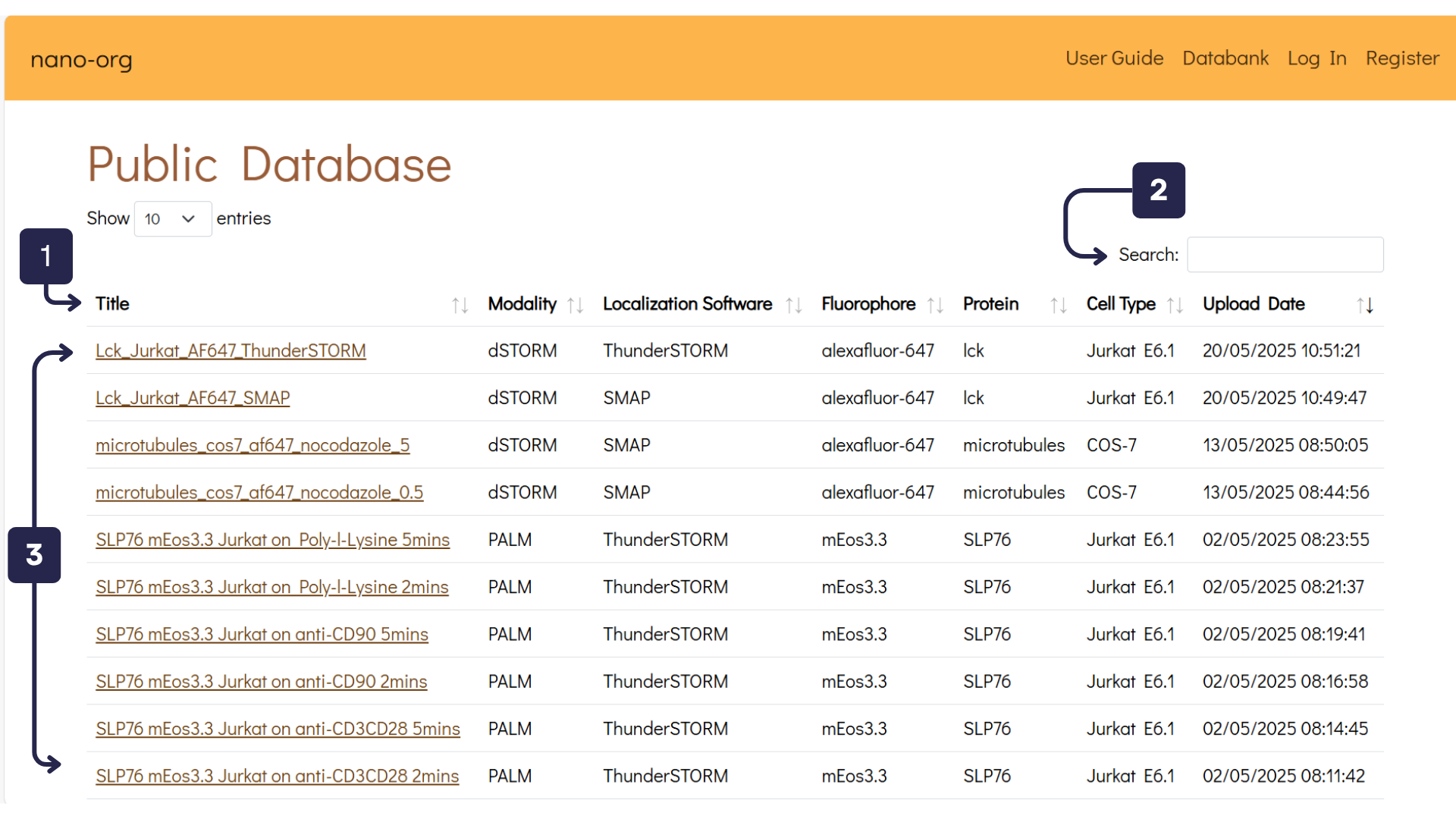 Databank Overview containing labels 1-3 which are explained below.