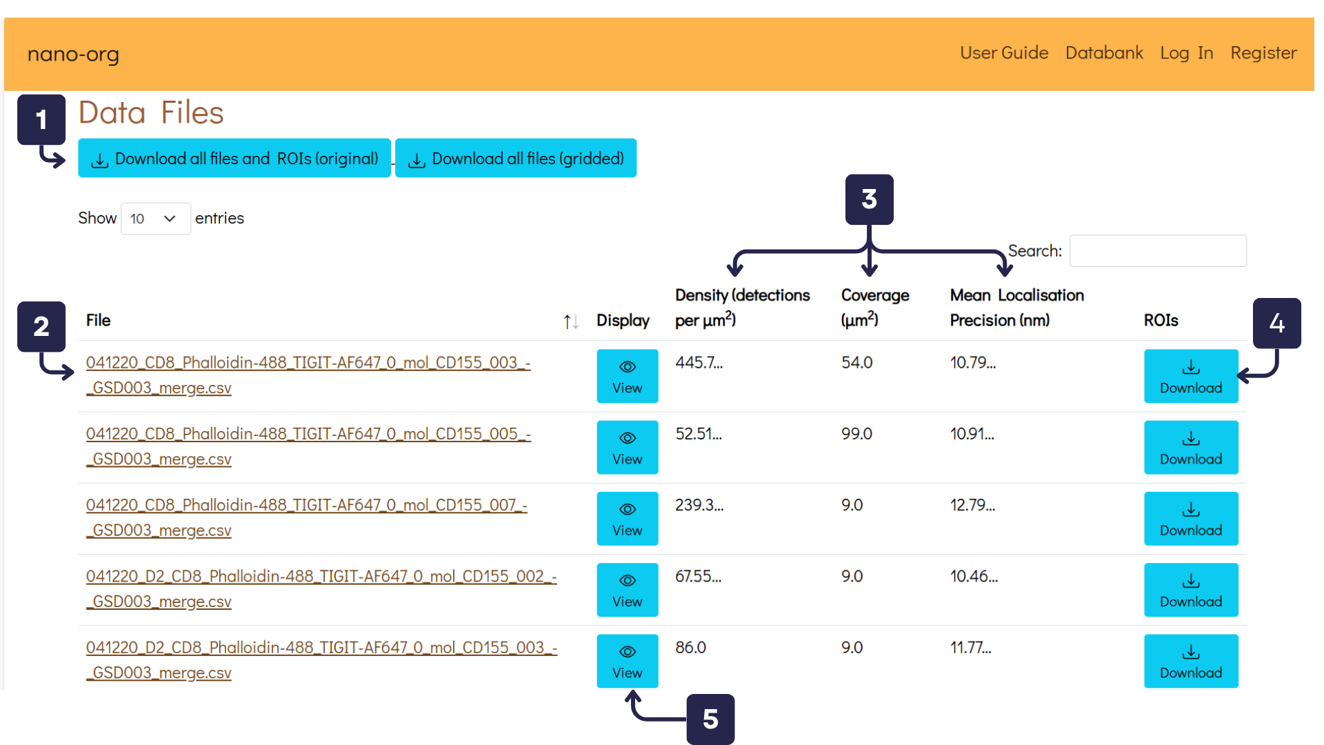 Dataset Details Overview for an example dataset showing the Second Section of the web page. This image contains five labels which are explained below.