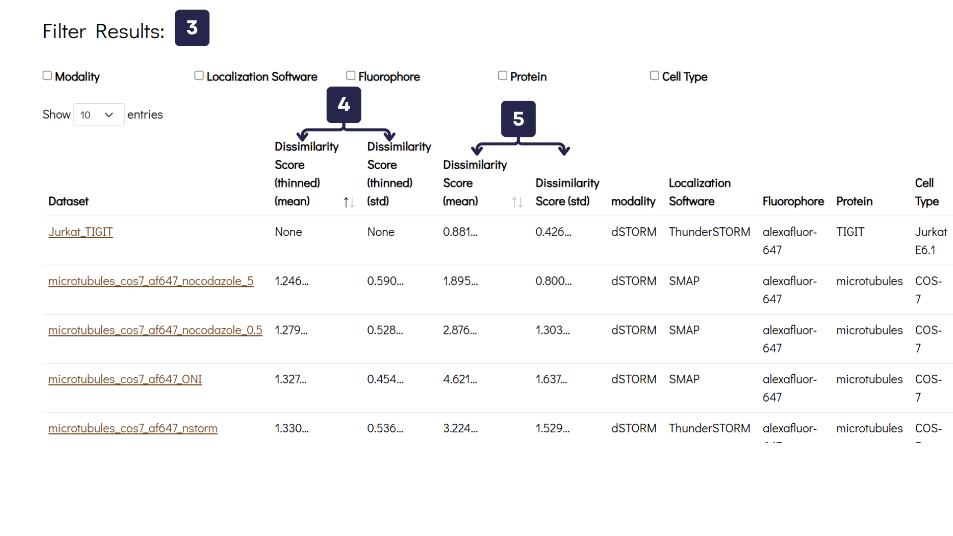 Dataset Details Overview for an example dataset showing the Similarity Search Results section of the webpage. This image contains three labels, which are explained below.